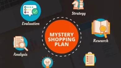 Why is mystery shopping research crucial for your success
