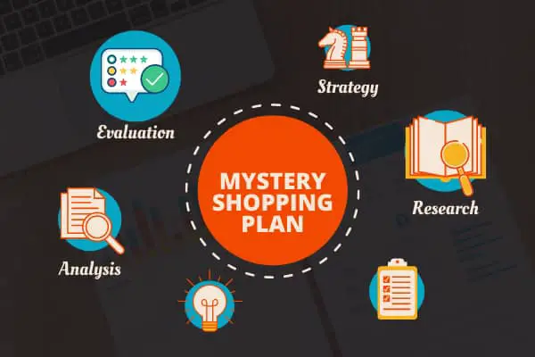 Why is mystery shopping research crucial for your success