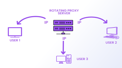 The Benefits and Applications of a Dedicated Rotating Proxy Server